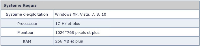 Références de M4V Converter Plus